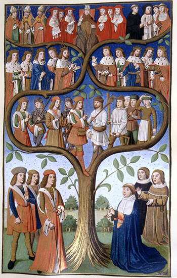 hierarchy